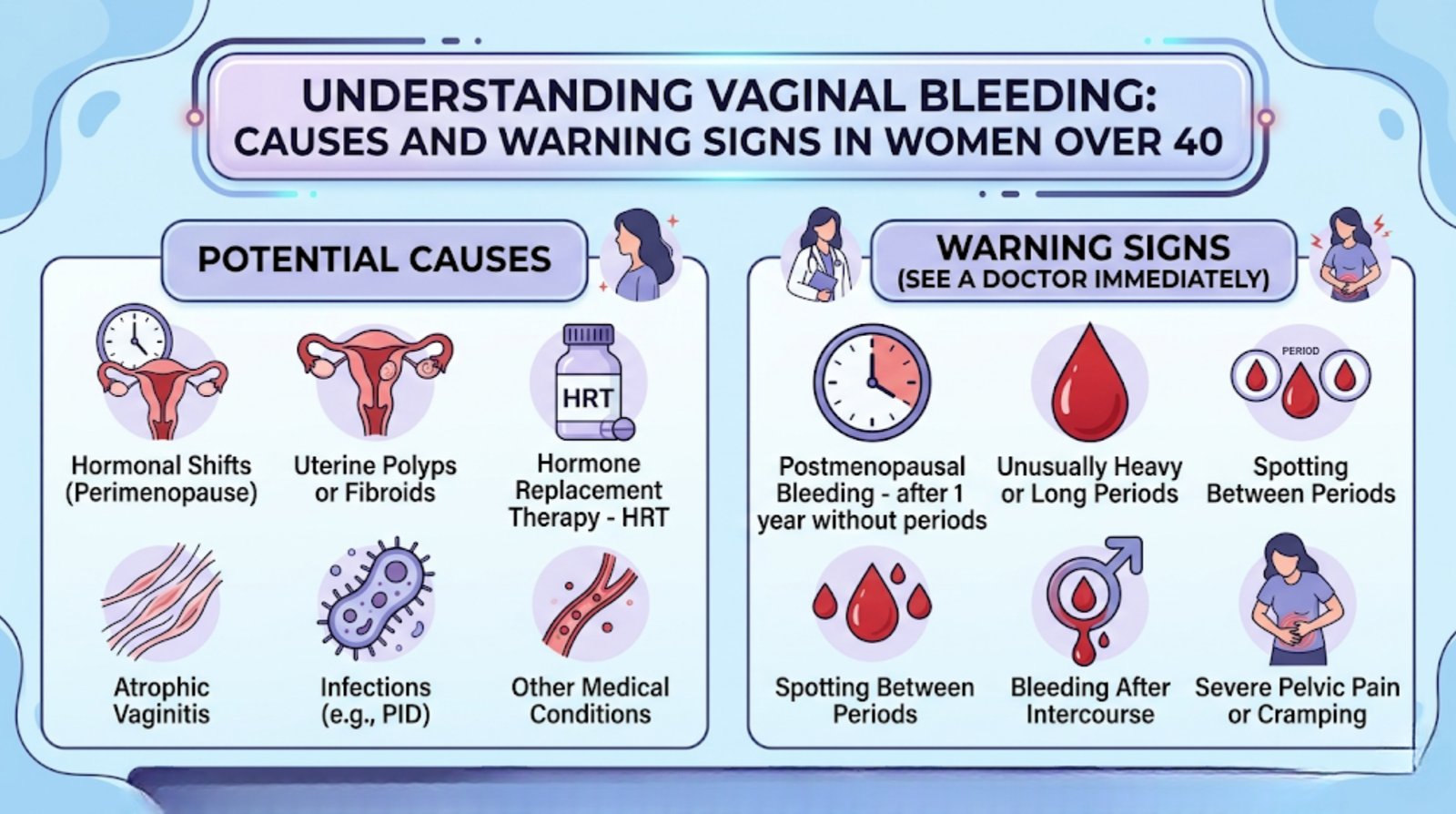 Women’s health care