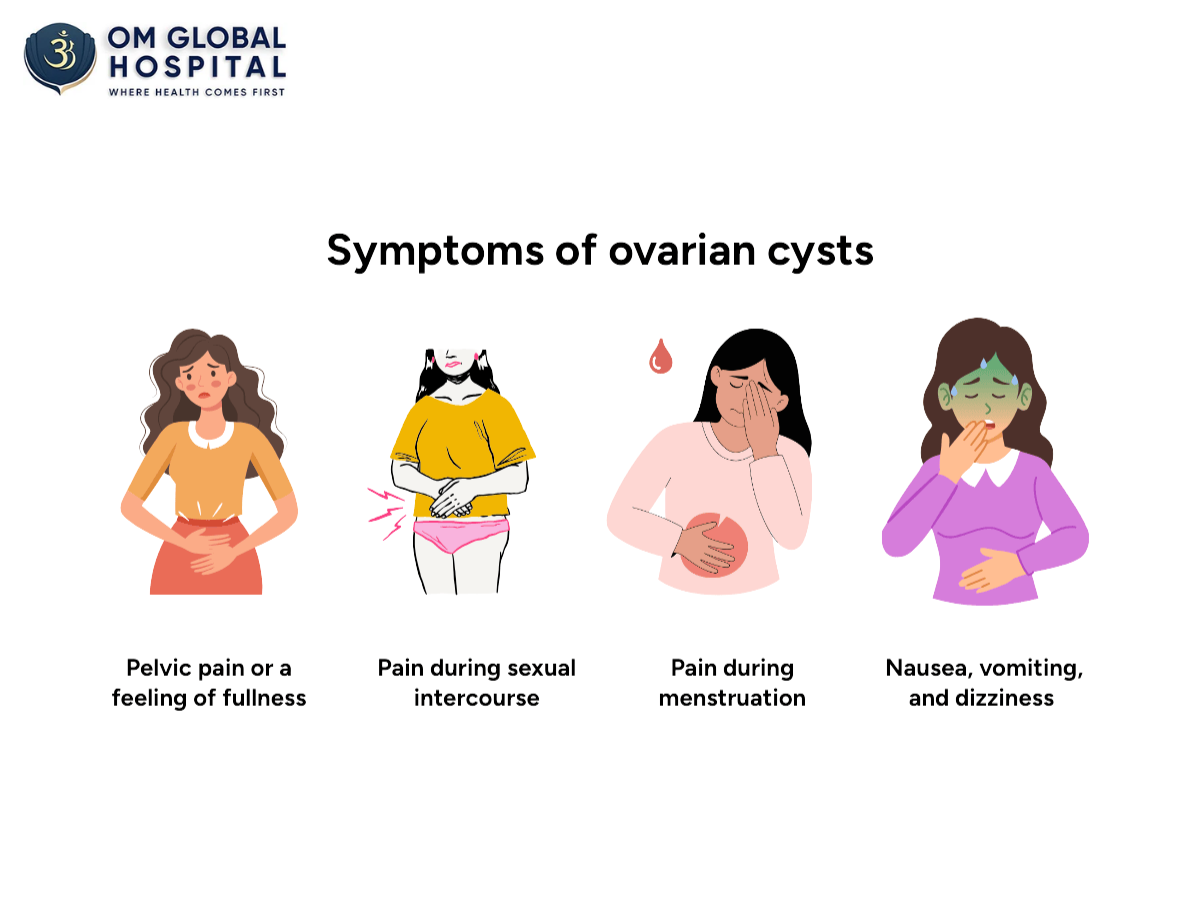Gynecologist explaining ovarian cyst diagnosis to a female patient at Om Global Hospital Faridabad
